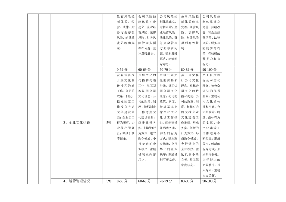 高管绩效评分表（总裁）.doc_第2页