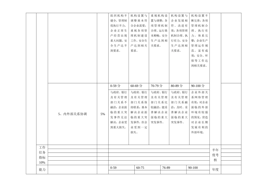 高管绩效评分表（总裁）.doc_第3页
