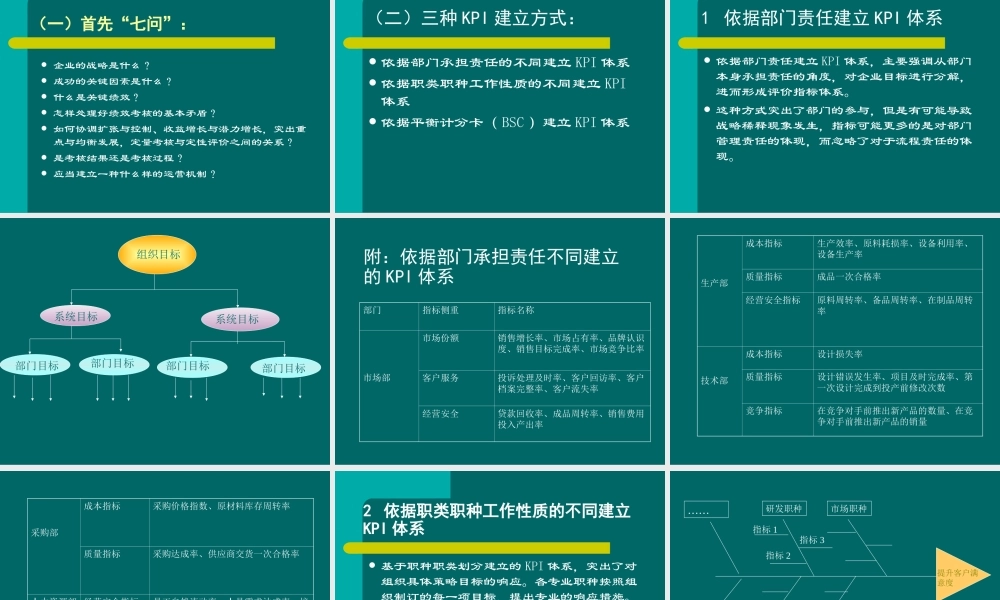 关键绩效指标体系的建立与选择培训ppt-57页.ppt