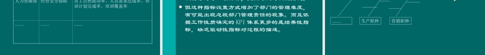 关键绩效指标体系的建立与选择培训ppt-57页.ppt