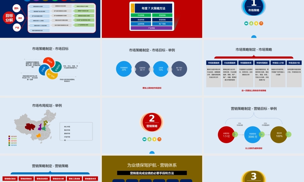 年度规划怎么做-总的年度规划指导文件.pptx