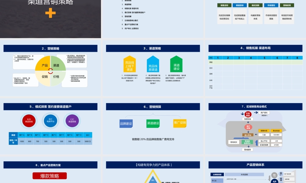 6、总经理营销总监企业营销规划怎么做？营销规划PPT方案.pptx
