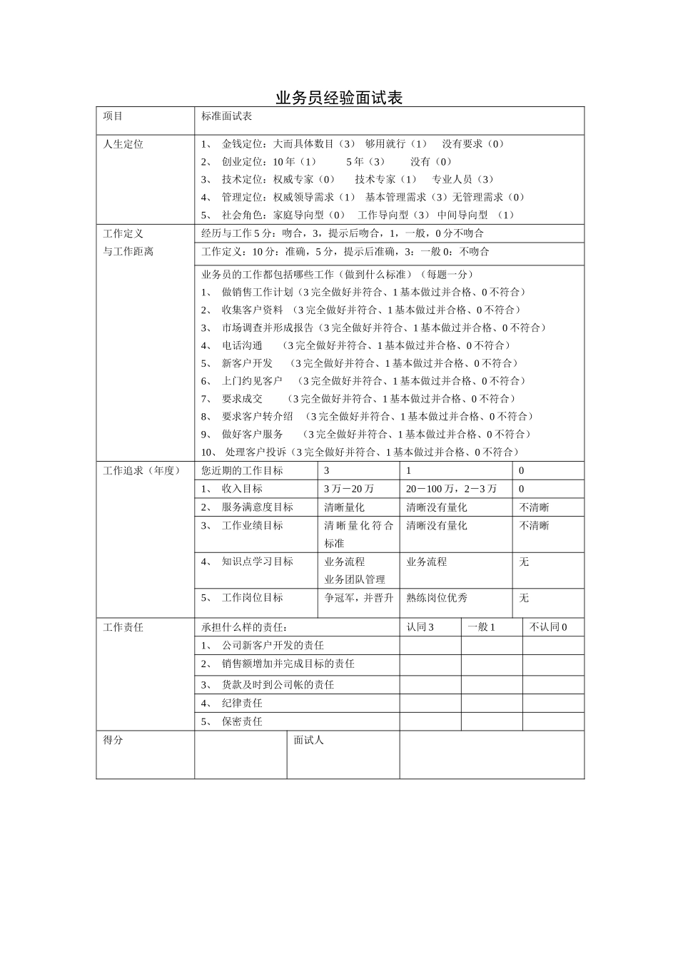 业务员经验面试表.doc_第1页