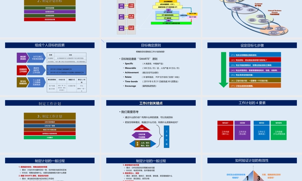 9、企业高效管理如何提高计划管理能力实用方案.ppt