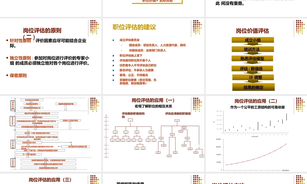 （方法）3、薪酬体系设计与岗位评估.pptx