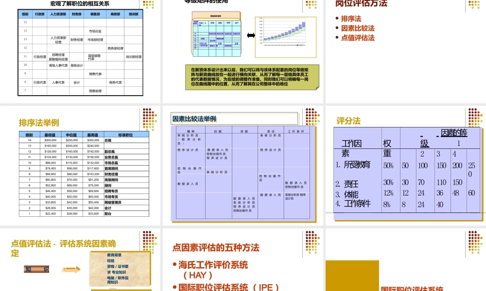 （方法）3、薪酬体系设计与岗位评估.pptx
