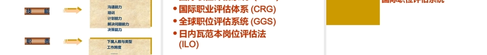 （方法）3、薪酬体系设计与岗位评估.pptx