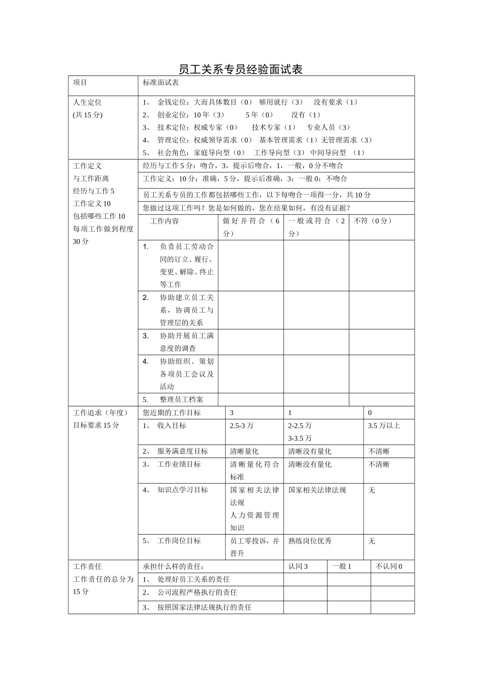 员工关系专员经验面试表.doc_第1页