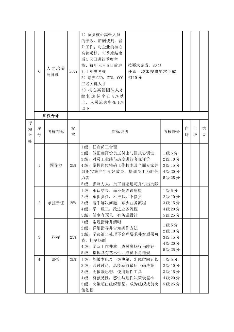 绩效考核表-董事长 .docx_第2页