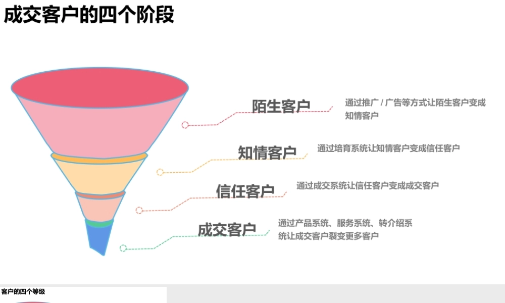营销流程模板.pptx