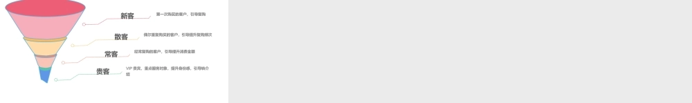 营销流程模板.pptx