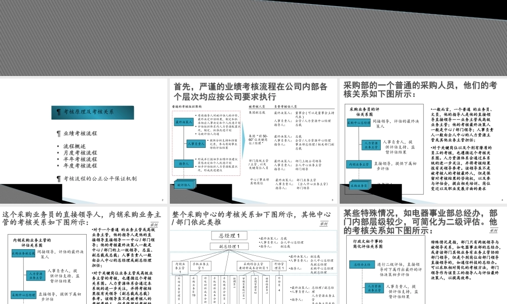 （方法）绩效考核操作流程.ppt