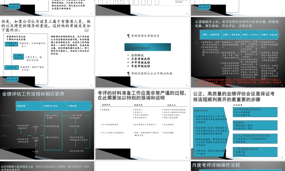 （方法）绩效考核操作流程.ppt