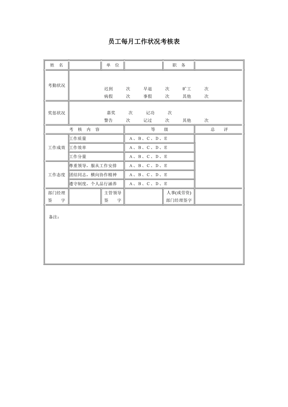 员工每月工作状况考核表.doc_第1页