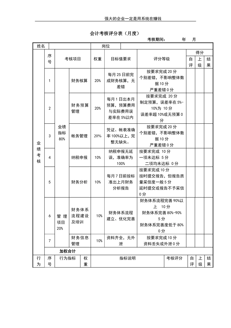考核评分表—会计.doc_第1页