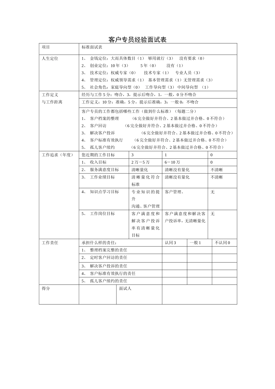 客户专员经验面试表.doc_第1页