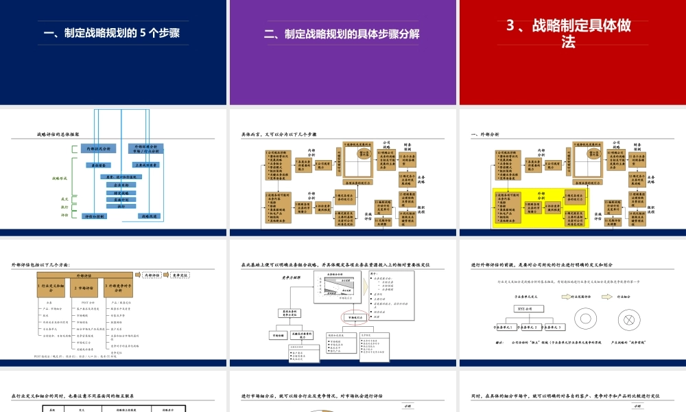 （战略规划）4、没有战略等于盲人摸象中小企业如何做企业战略规划PPT.pptx