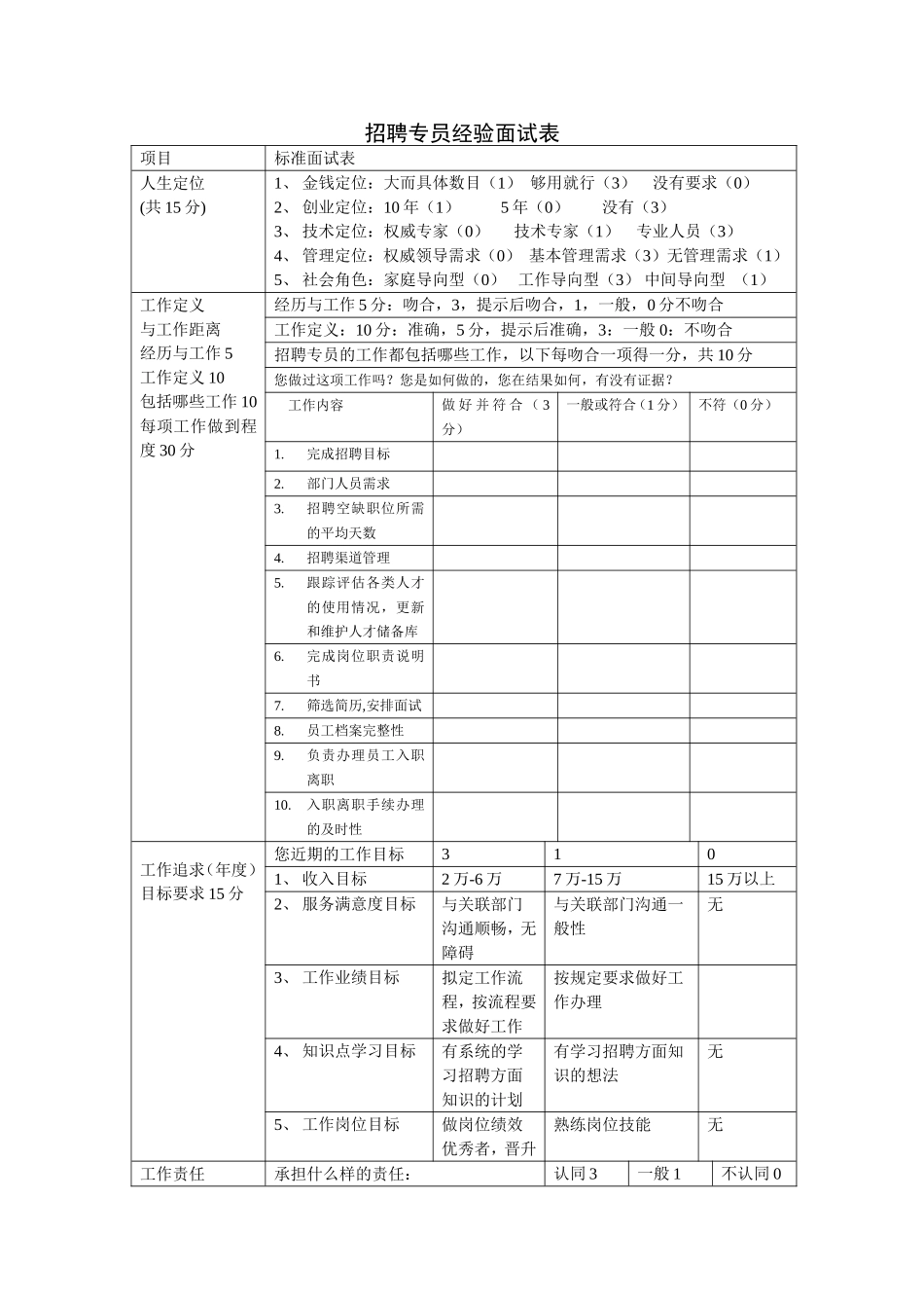 招聘专员经验面试表.doc_第1页