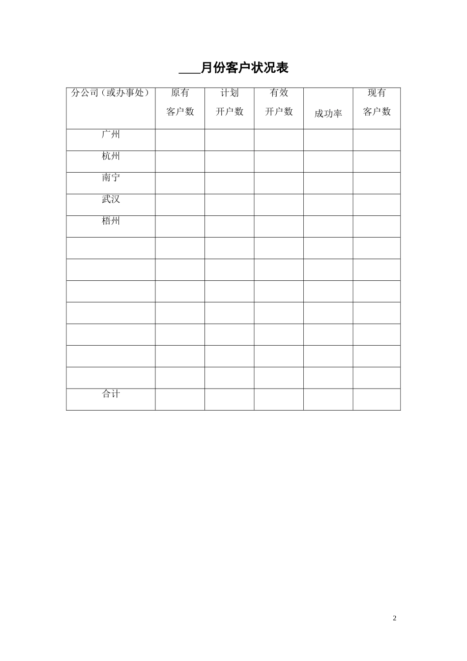 【工具模板】公司营销全套资料(设计营销管理制度、流程、表格、管理工具-非常实用).doc_第2页