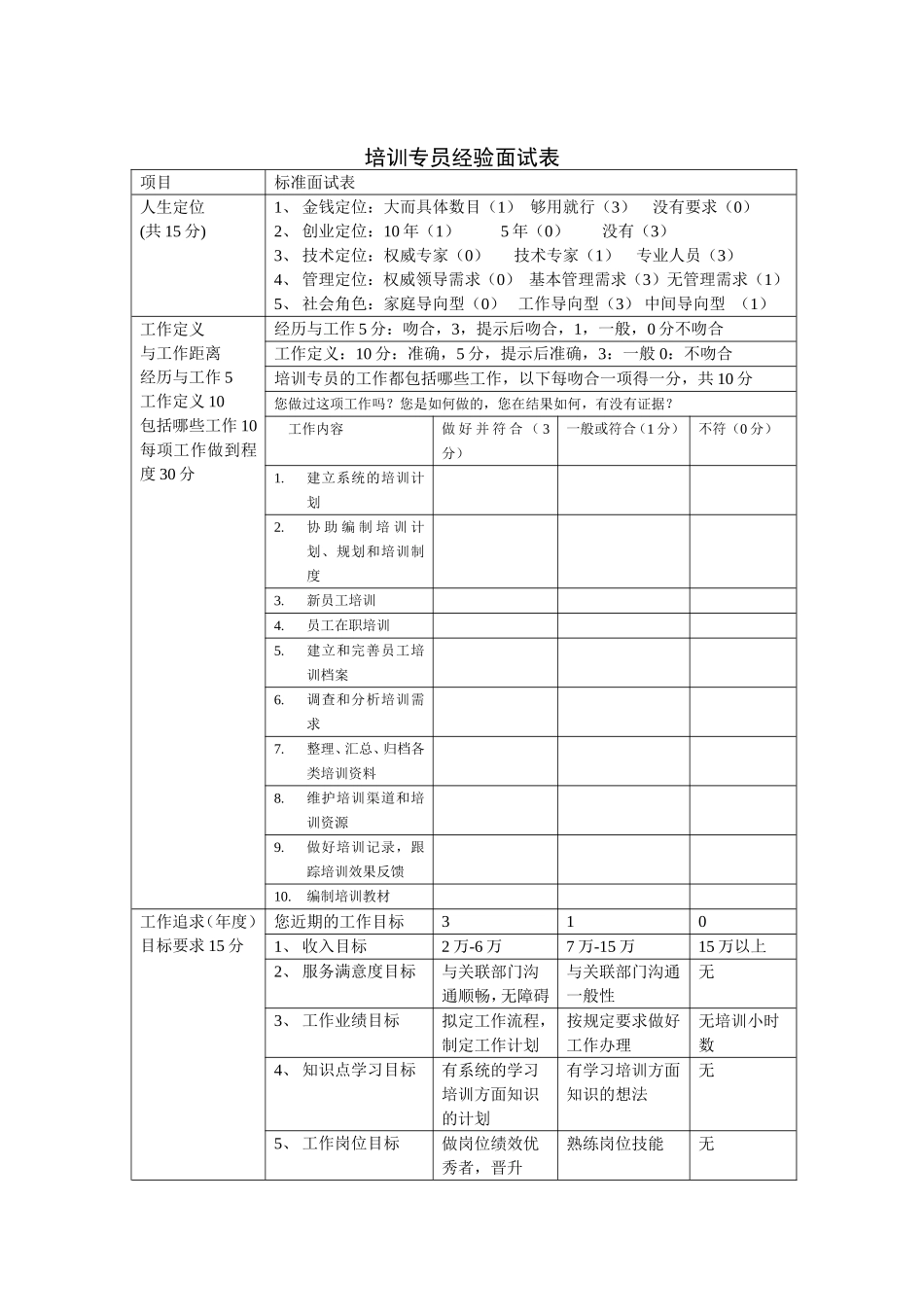 培训专员经验面试表.doc_第1页