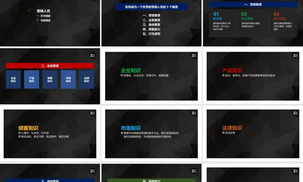 【销售培训】如何成为一个优秀的营销人员.pptx