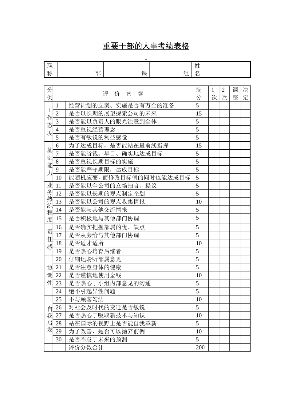 重要干部的人事考绩表格.doc_第1页