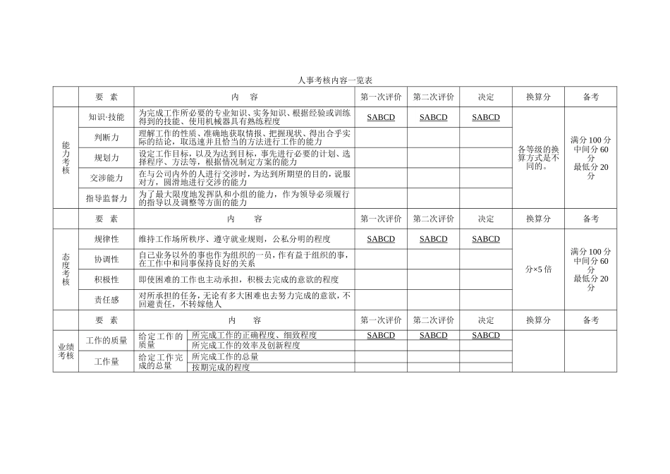 人事考核内容一览表.doc_第1页