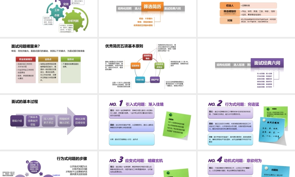 （方法）招聘流程—1、企业如何招聘人才？.ppt