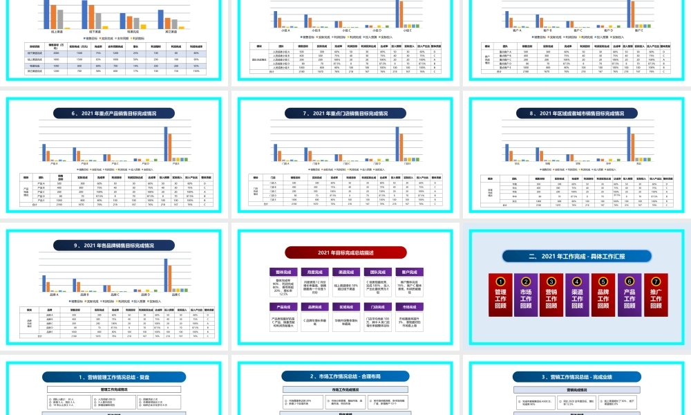 （战略规划）3、《年度总结规划模板》-2021年总结2022年规划汇报PPT.pptx