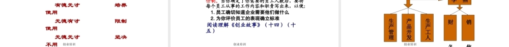 4、创业培训第四步：人员管理.pptx