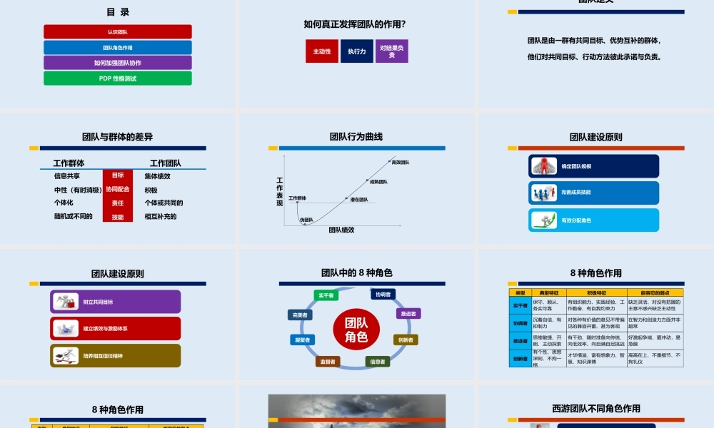 【高效执行】如何打造主动赚钱高效团队？-36页.pptx