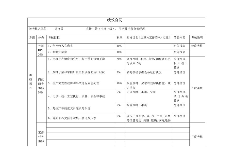 调度员（生产技术部）绩效合同.doc_第1页