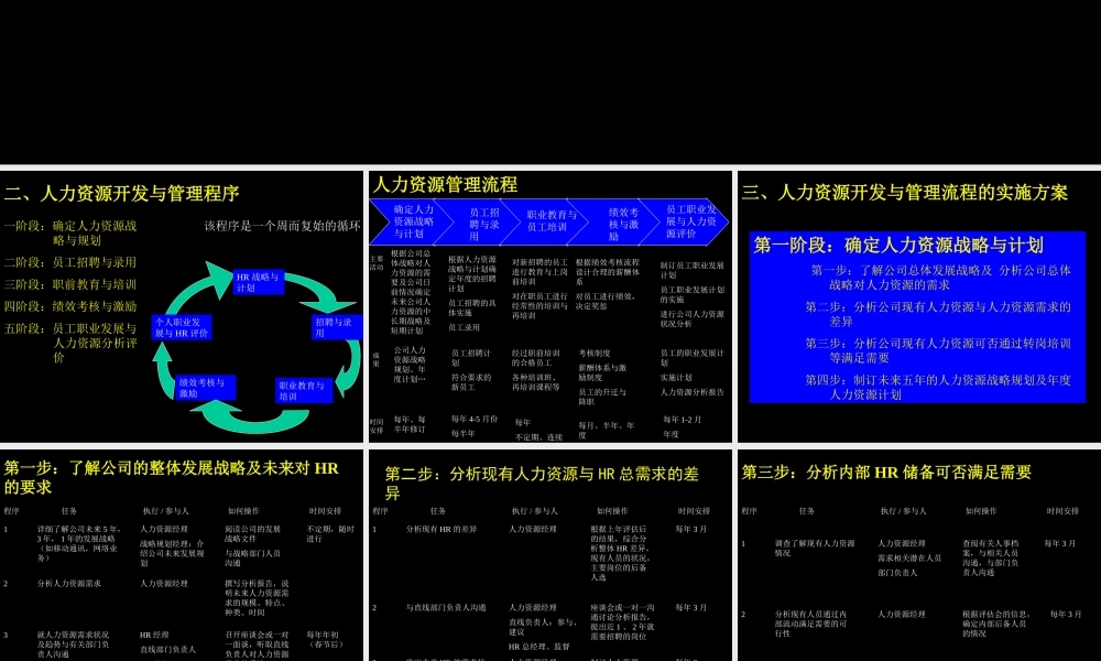 7、人力资源管理流程.ppt