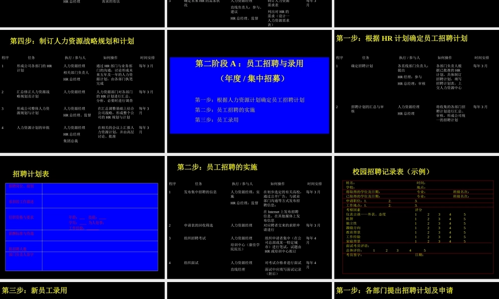 7、人力资源管理流程.ppt