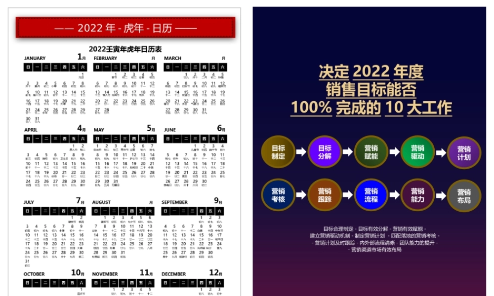 【模板工具】《2022-营销指导手册》-年度营销指导手册.pptx