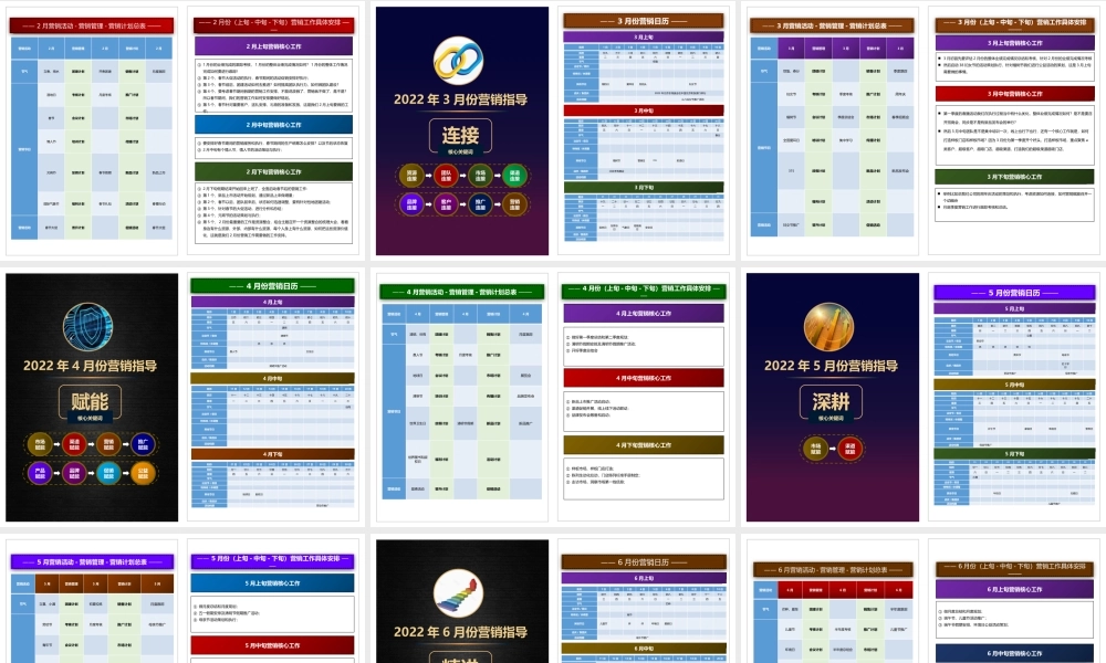 【模板工具】《2022-营销指导手册》-年度营销指导手册.pptx