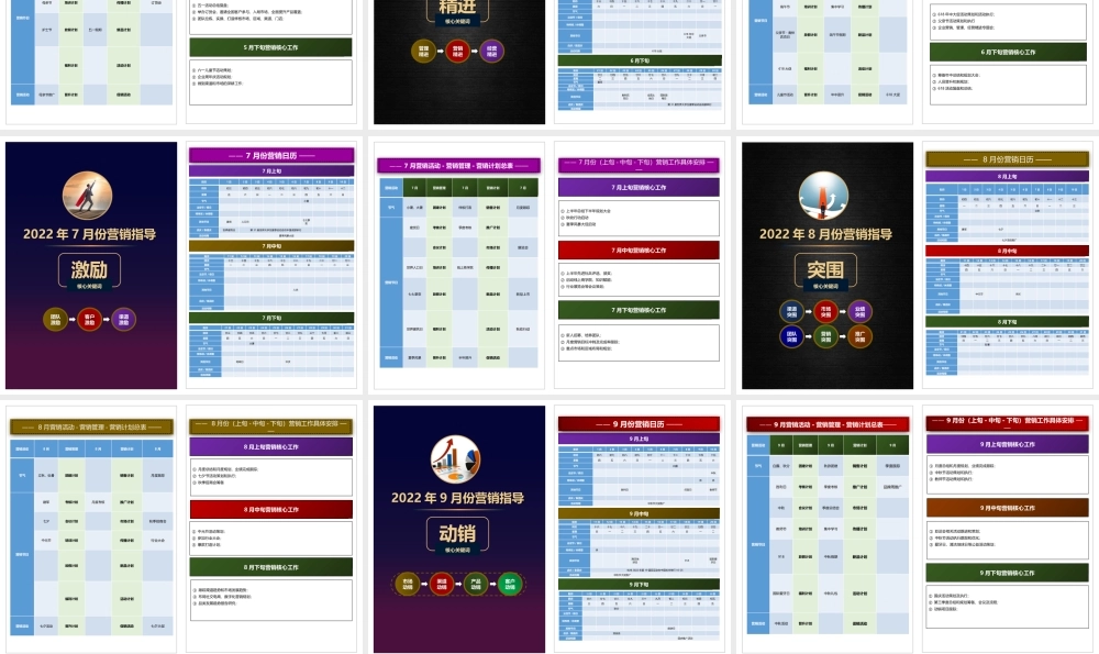 【模板工具】《2022-营销指导手册》-年度营销指导手册.pptx