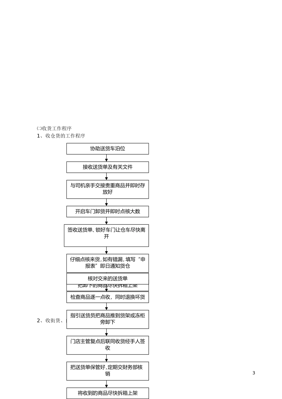 7、门店理货工作手册.doc_第3页