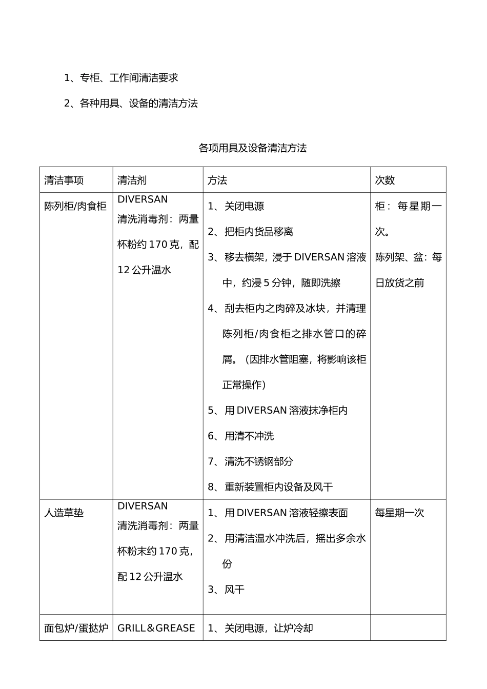 8、门店卫生管理手册.doc_第3页