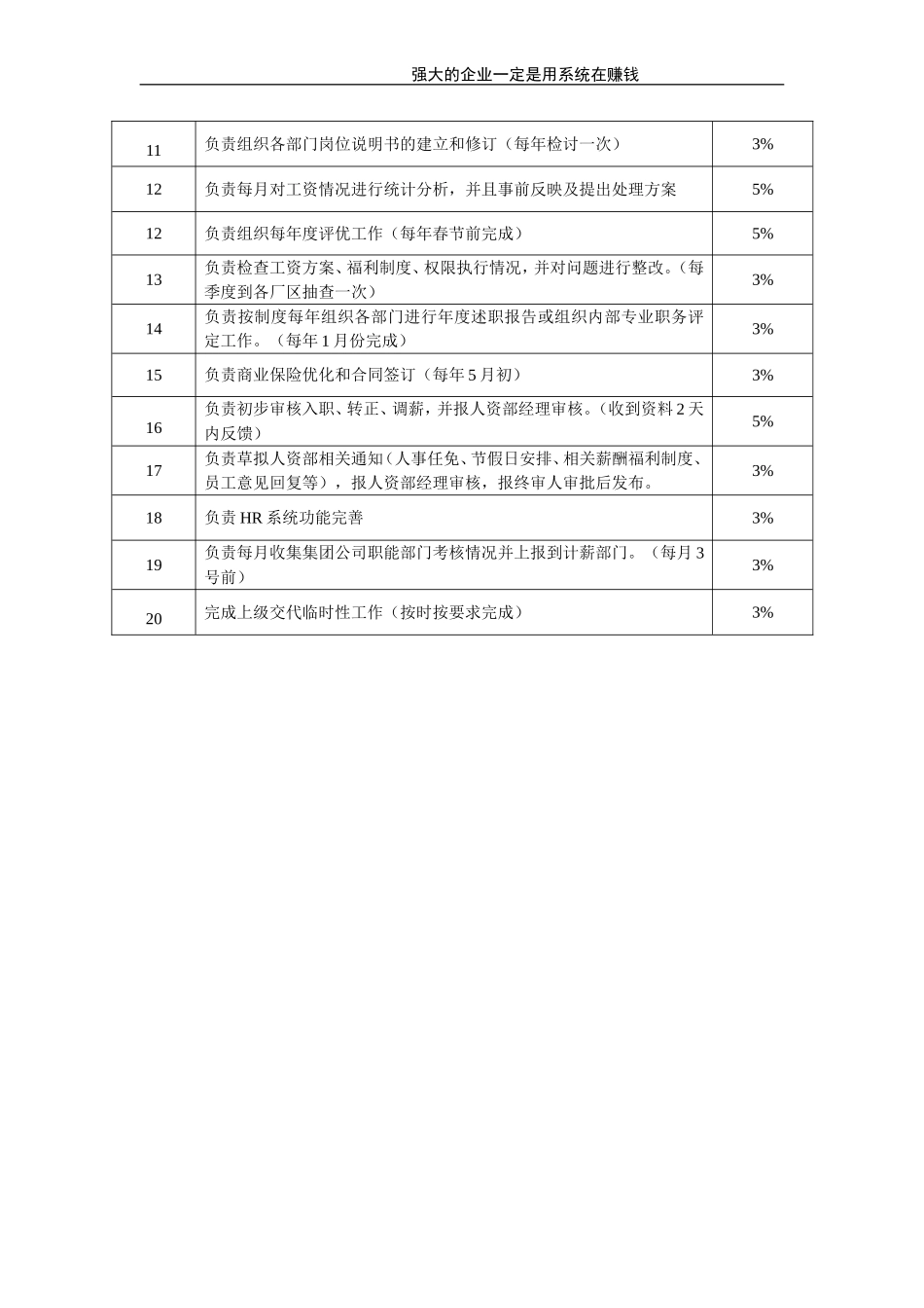 薪酬绩效主管.doc_第2页