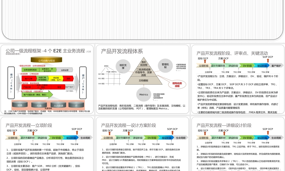 20、产品开发流程概述.pptx