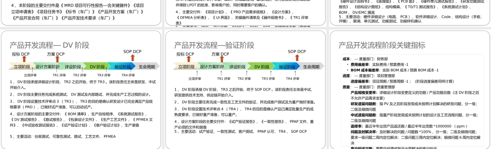 20、产品开发流程概述.pptx