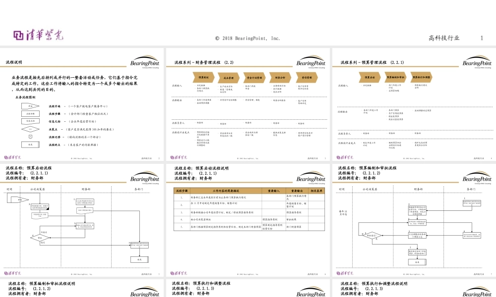 3、财务管理流程.ppt