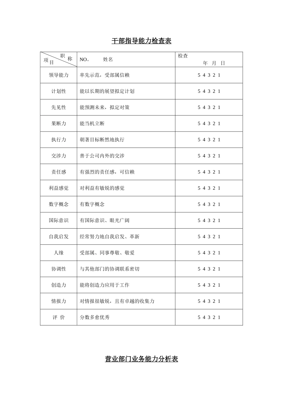 业务能力分析表.doc_第1页