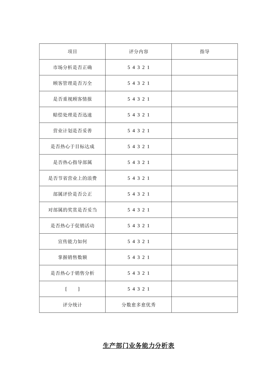 业务能力分析表.doc_第2页