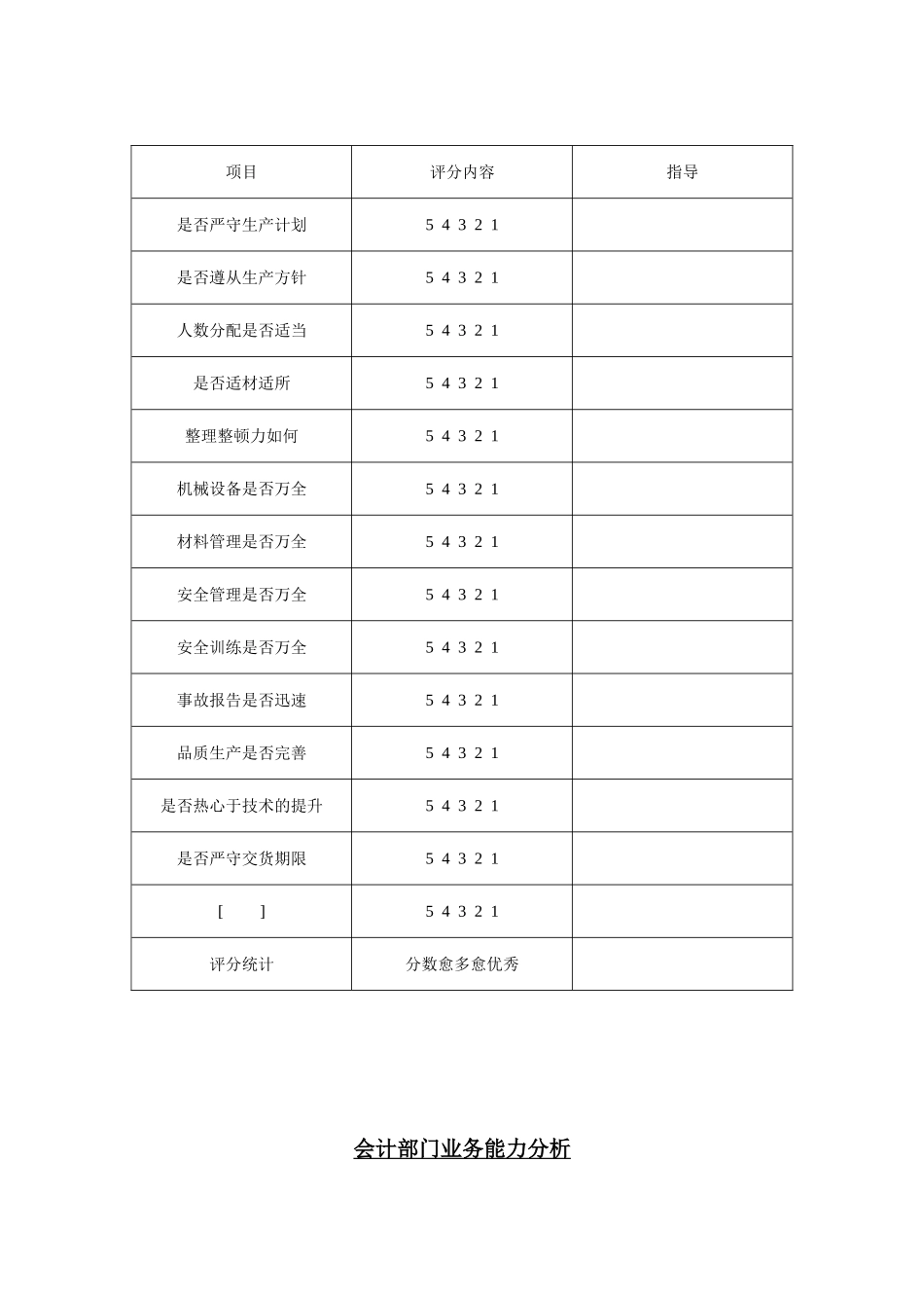 业务能力分析表.doc_第3页