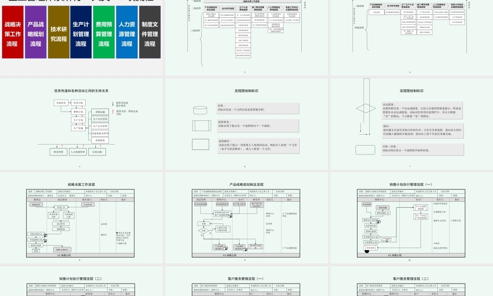 4、《定执行方法》抓流程-适合中小企业实用的企业管理体系所有流程汇编.pptx