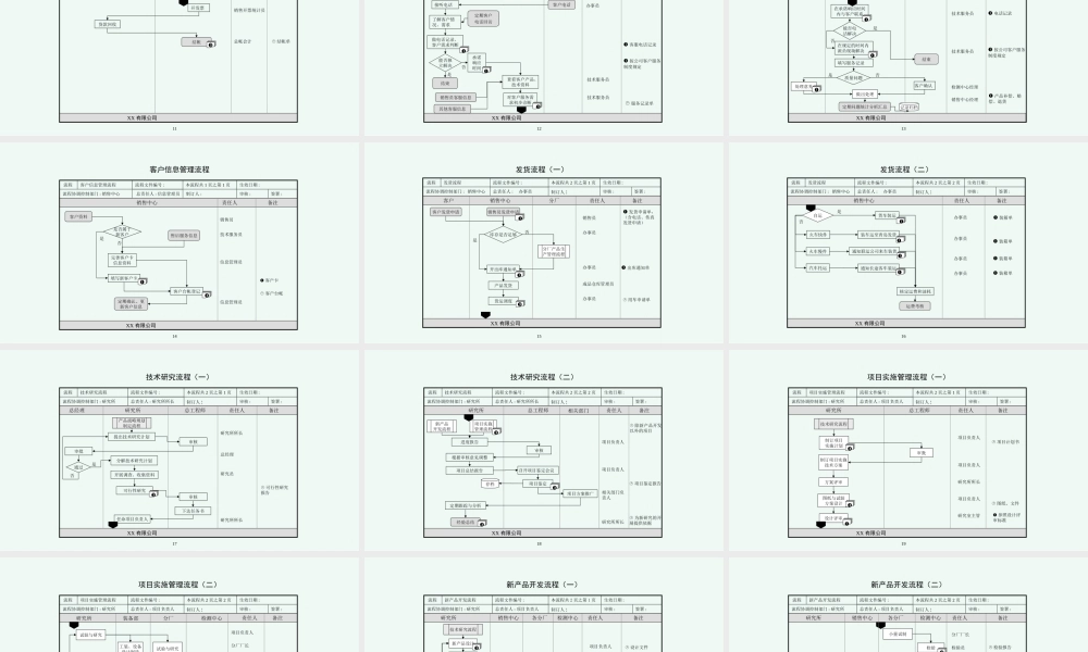 4、《定执行方法》抓流程-适合中小企业实用的企业管理体系所有流程汇编.pptx