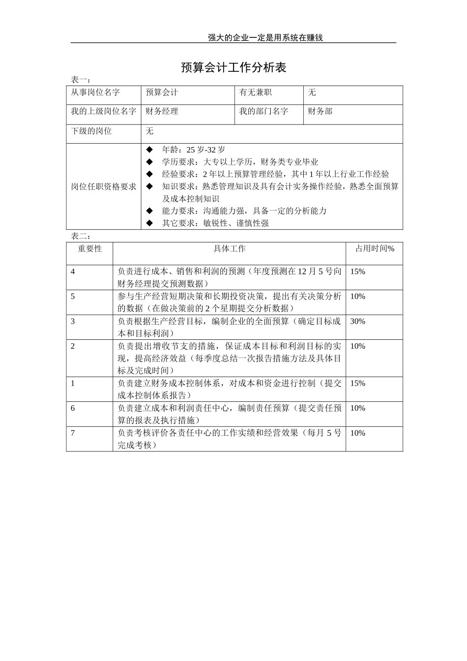 预算会计.doc_第1页