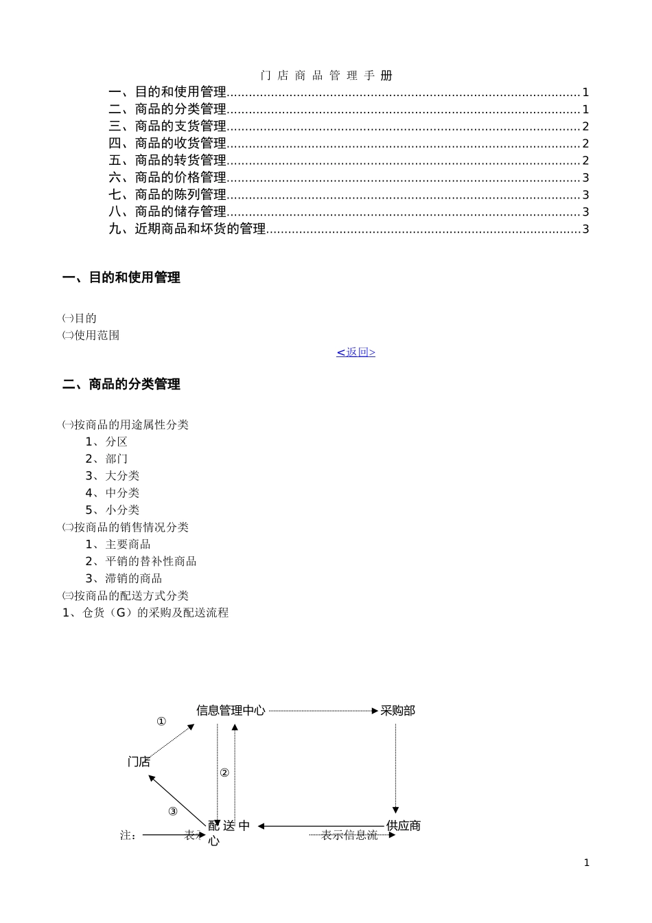 10、门店商品管理手册.doc_第1页